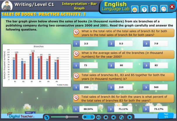 Interpretation bar graph practice activity questions and answers
