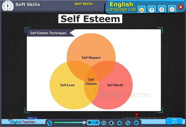 Self Esteem: Self-esteem means is your overall opinion of yourself