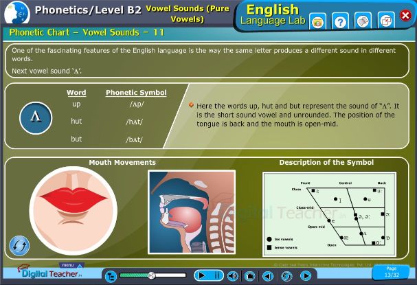 In this chart Digital language lab provides audio examples for phonetic level b2 and pure vowels sounds with symbols