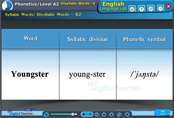 Disyllabic words examples of syllabic division and phonetic symbol