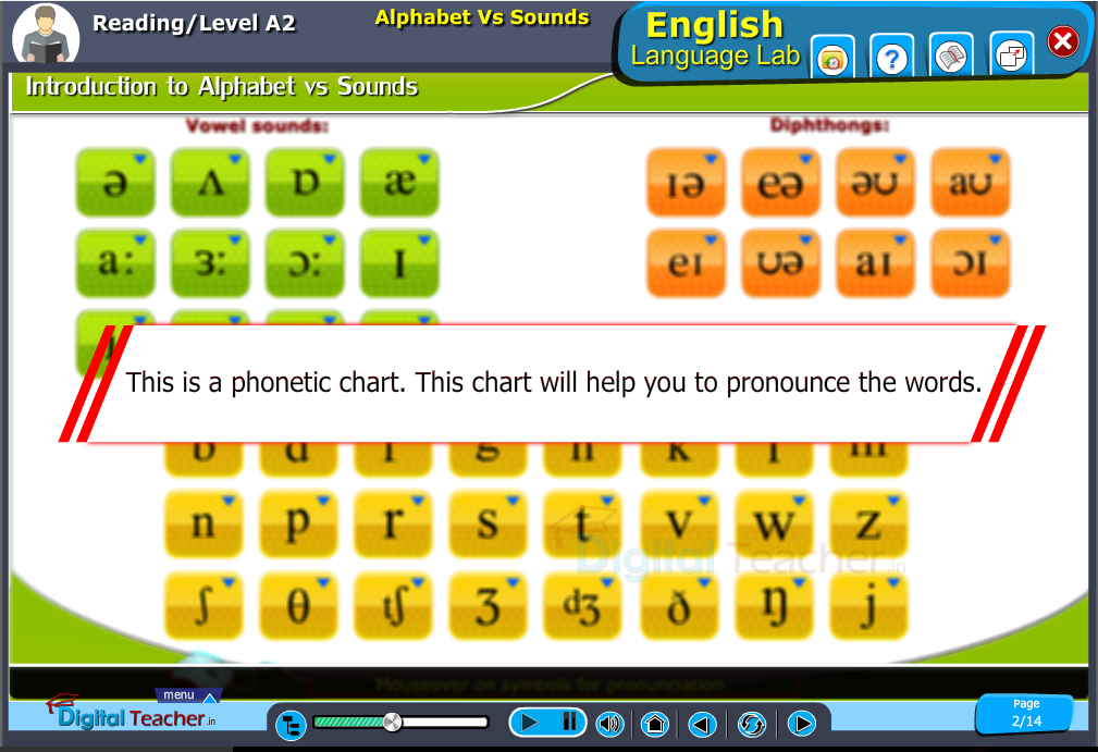 English language lab reading infographic provides a phonetic chart, which helps to pronounce words