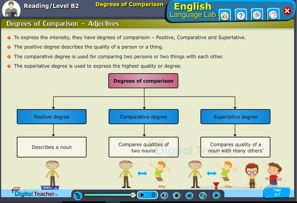 English language lab reading infographic provides activity to know about degrees of comparison in adjectives