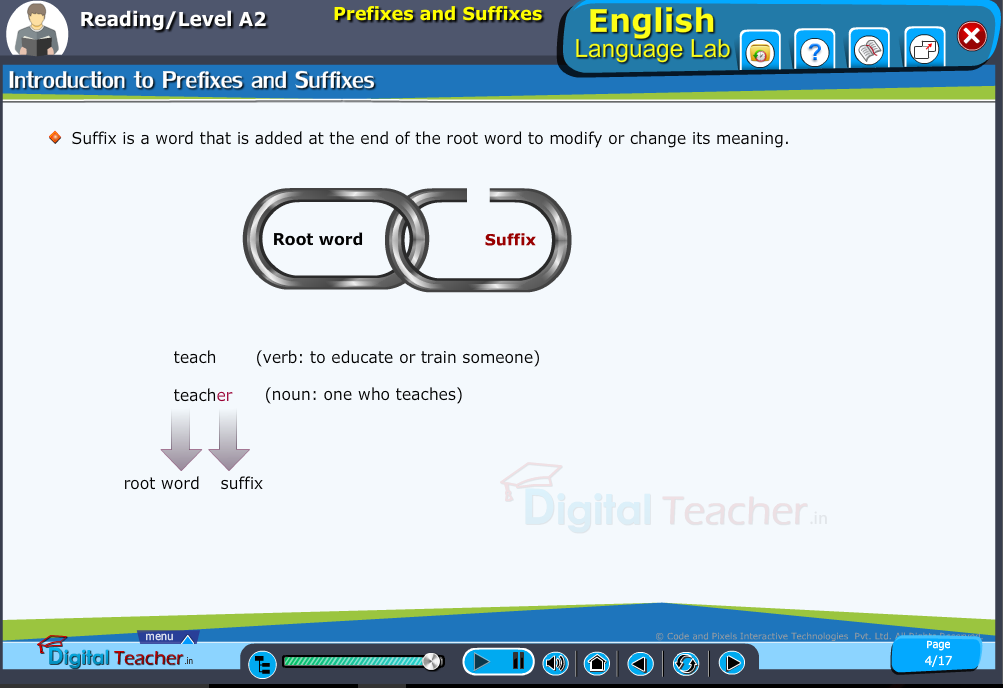English language lab reading infographic provides introduction about prefixes and suffixes.