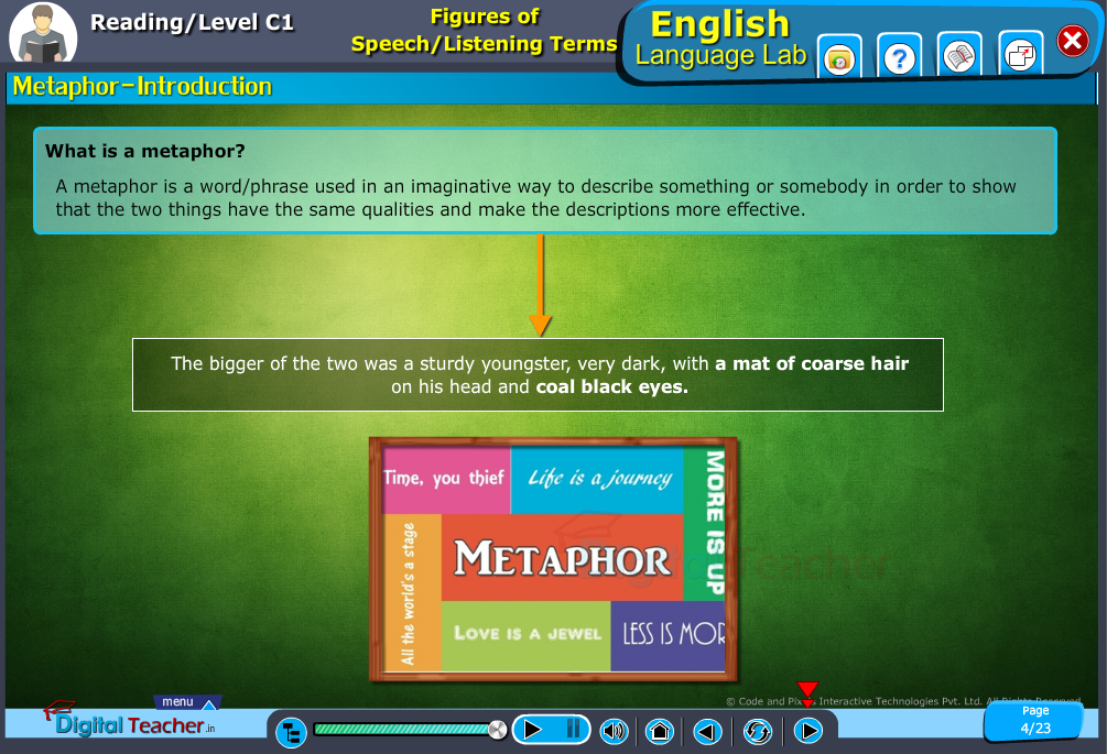 English language lab reading infographic teaches to know about the definition of metaphor