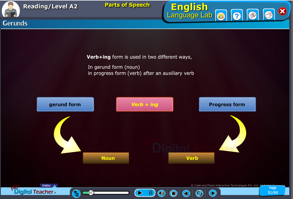 English language lab reading infographic provides types of verbing forms in parts of speech