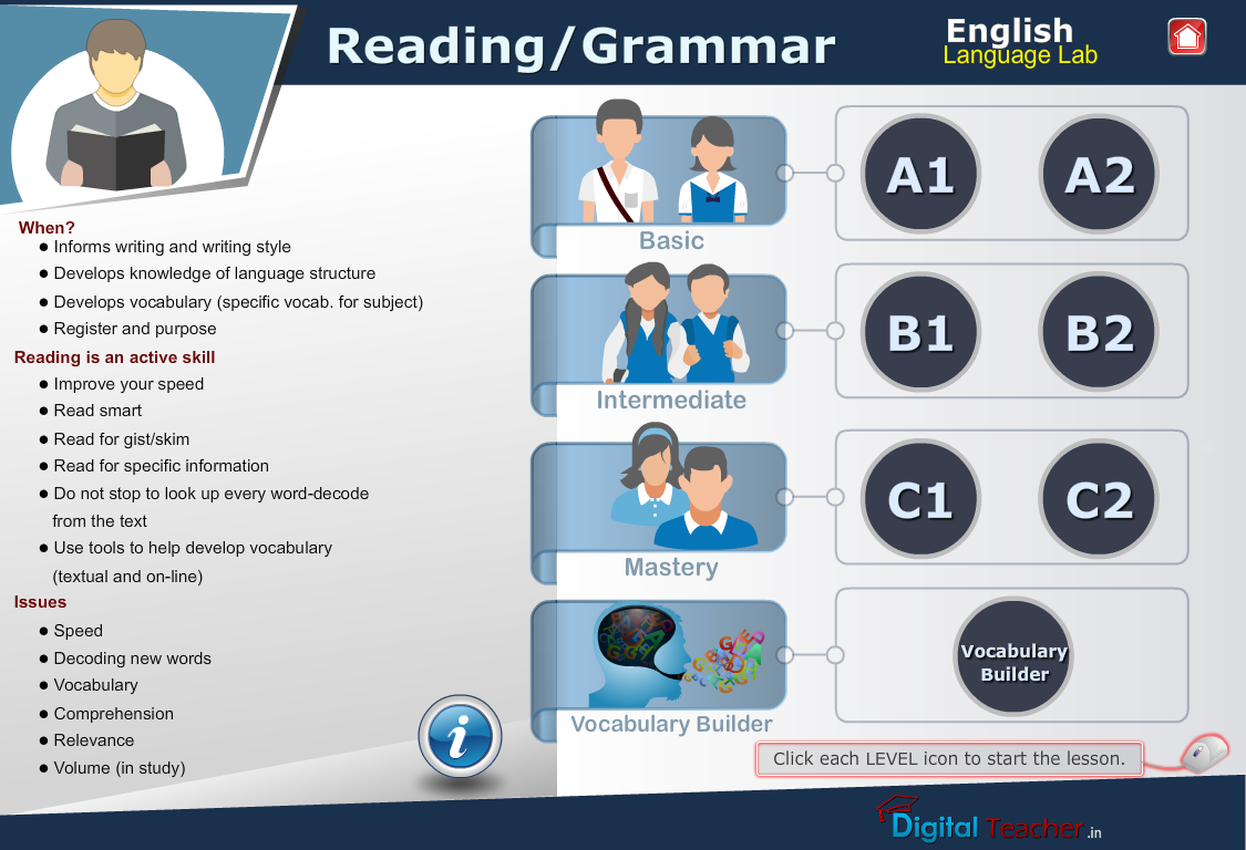 English language reading infographic gives types of levels in reading or grammar