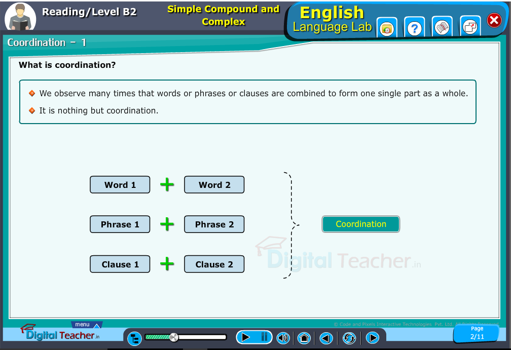 English language lab reading infographic teaches to know about coordination in simple compound and complex