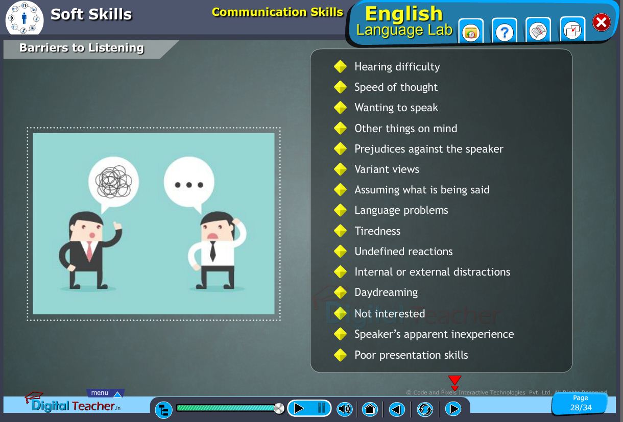 English language lab softskills infographic to describe barriers to listening in communication skill