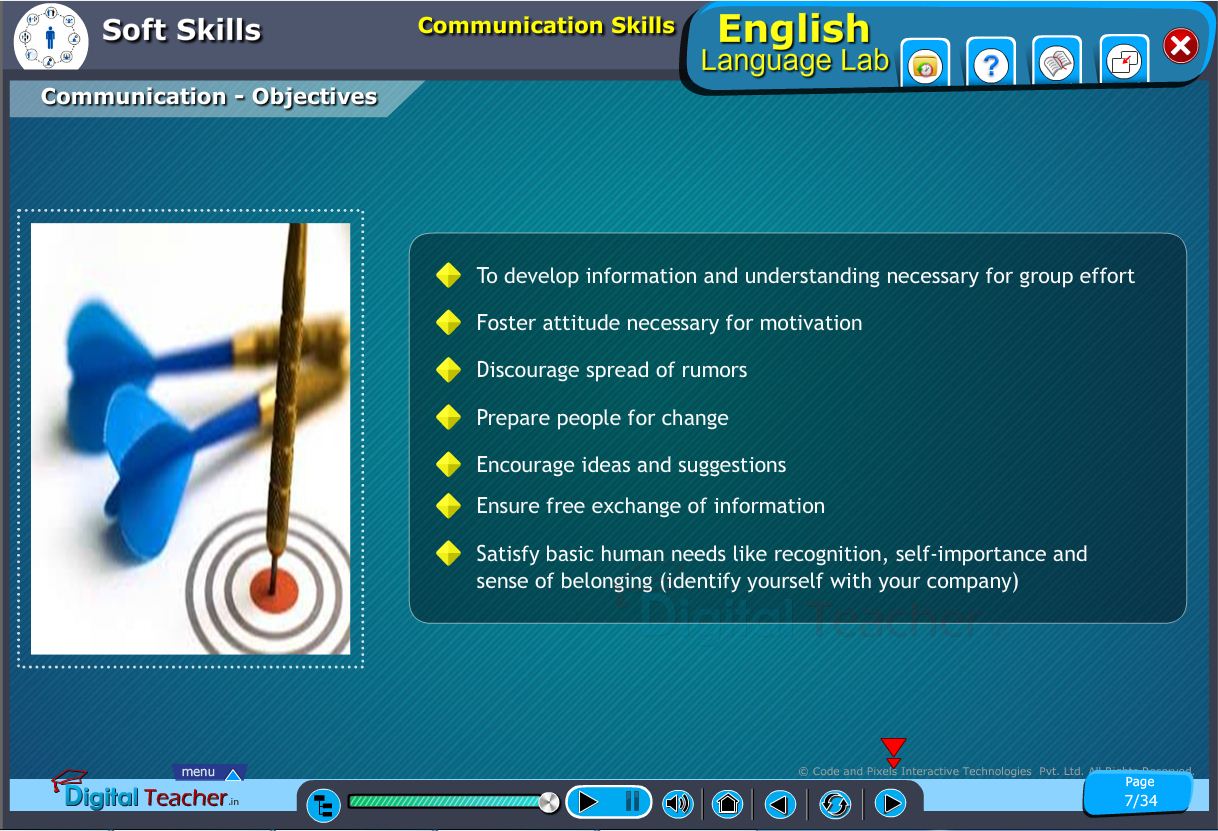 English language lab softskills infographic about communication objectives