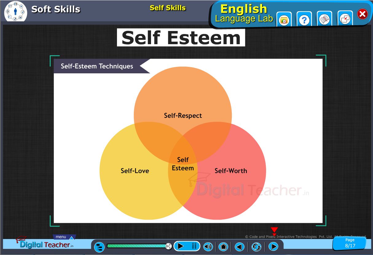 English language lab softskills infographic defining self esteem