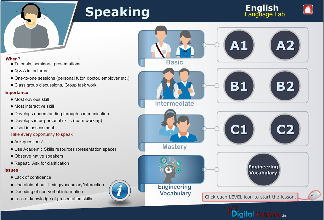 English language lab speaking infograhic gives idea about understanding English speaking skills at different levels.