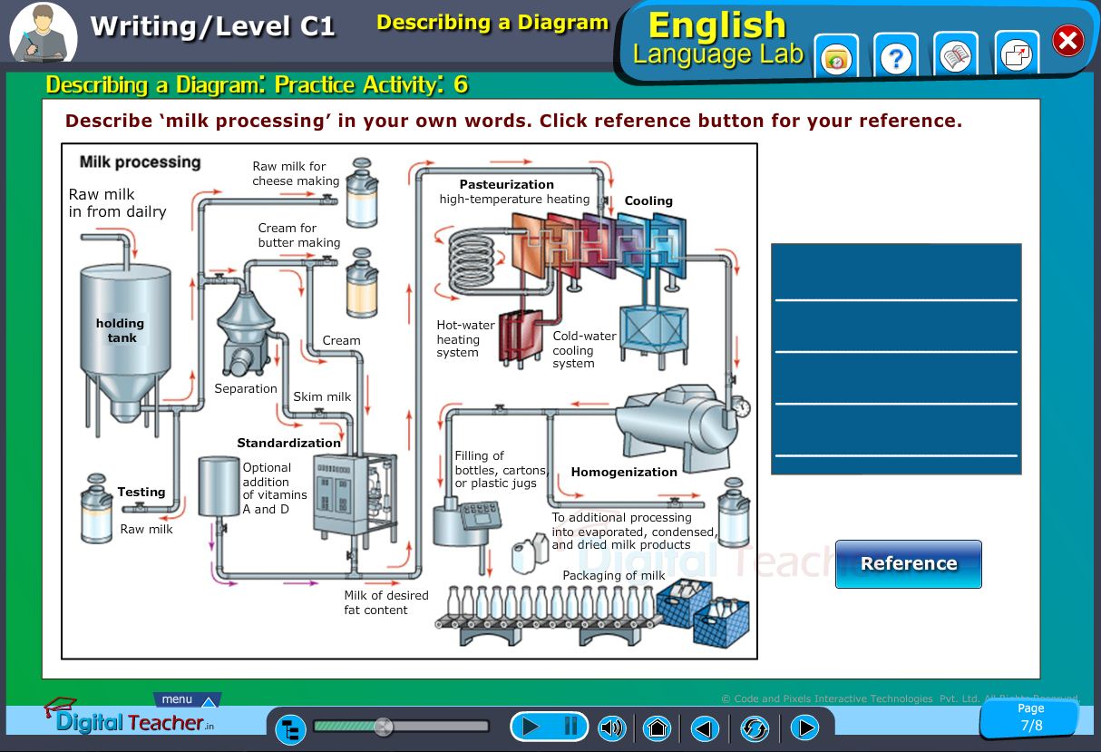 English language lab writing infographic provides the activity to describe the following diagrams