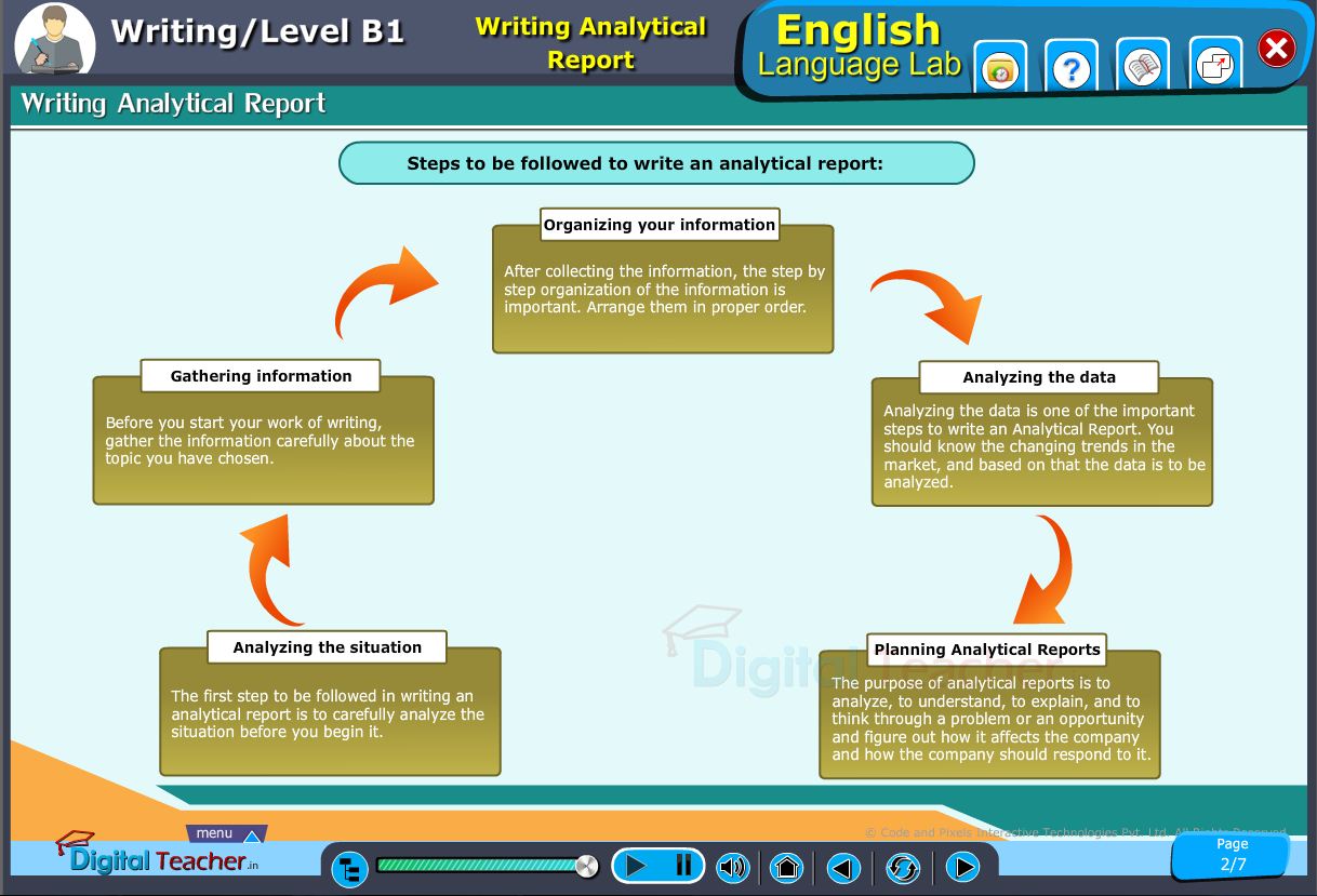 English language lab writing infograhic provides a practical activity on steps to be followed for writing analytical report