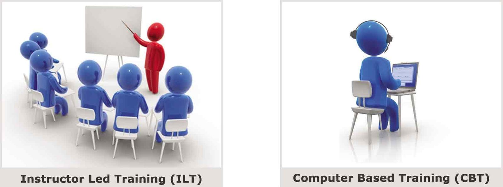 Instructor Led Training (ILT) and Computer Based Training (CBT) options.