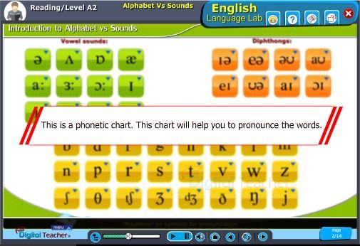 English language lab practical activity on Reading level a2 alphabets vs sounds activity