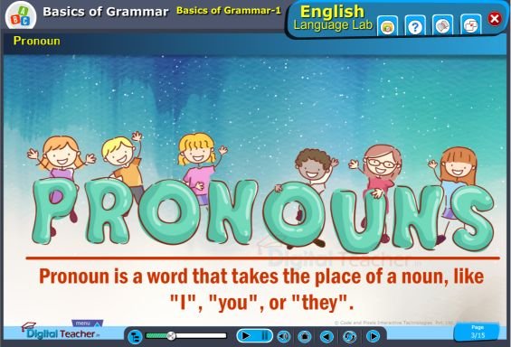 Pronoun is a word that takes place of a noun, like "I" "you" or "they".