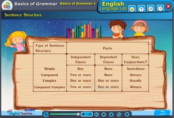 Sentences structure are four types : simple, compound, complex, and compound-complex