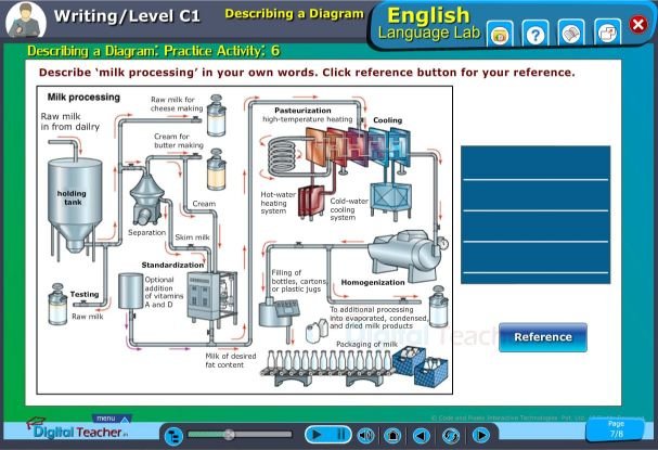 Describing a diagram activity: This activity can be described as an operation of the 'milk processing' system