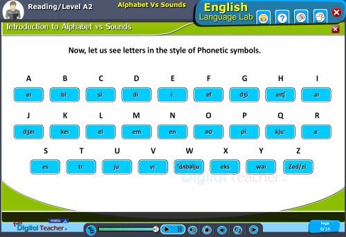 Reading level a2 introduction to alphabets vs sounds