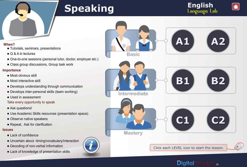 Digital Teacher English lab Software English Speaking Skills Levels