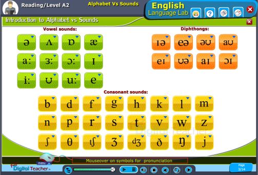 Reading level a2 alphabets vs sounds activity 1