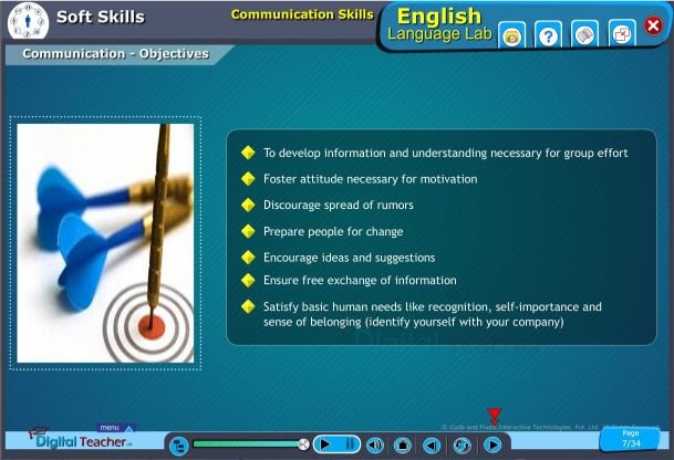 The process of setting targets for communication