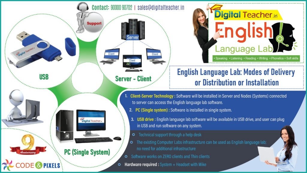 Digital Teacher Digital English Language lab Modes Of Delivery