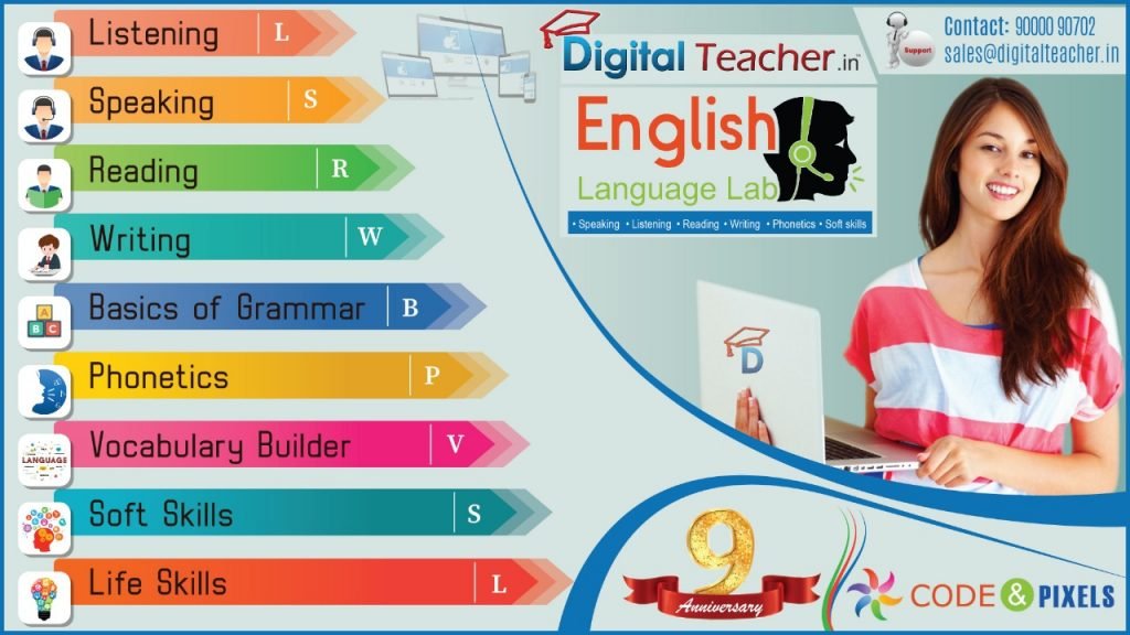 LSRW Skills activities With English language lab software