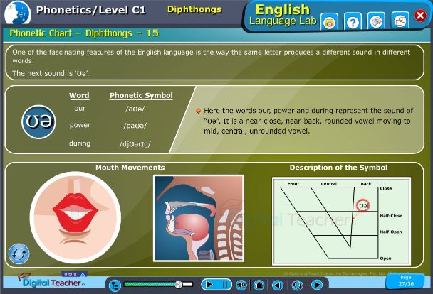 Diphthongs in phonetic chart in English with words, phonetic symbol examples