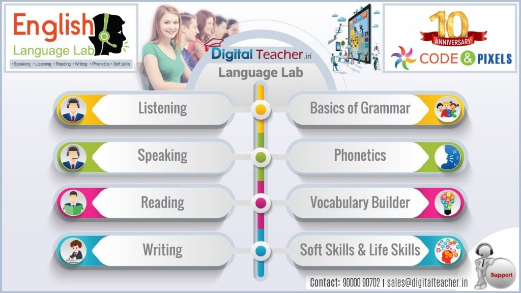 English language lab is the software which enhances the skills of a student, teaches English