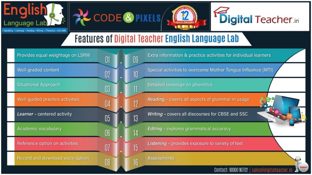 Features of english language lab
