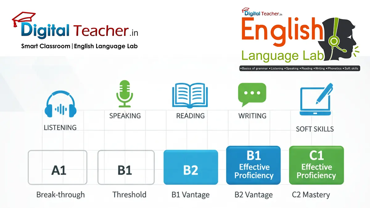 English Communication Skills