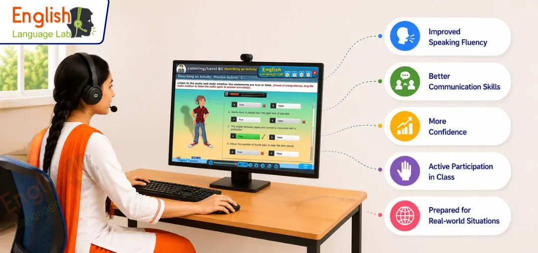 Dedicated English Language Lab software providing structured learning