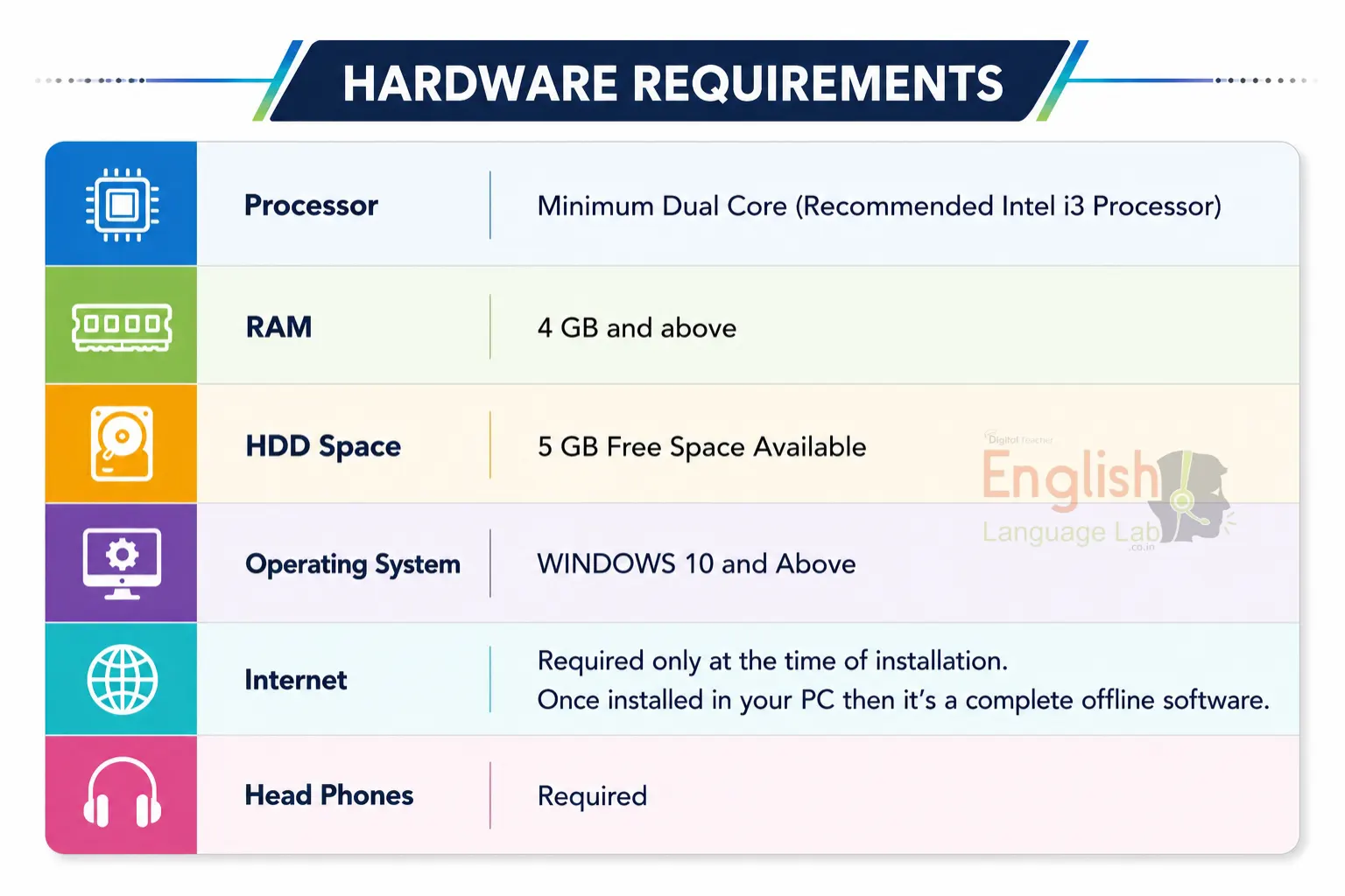 Hardware Requirements