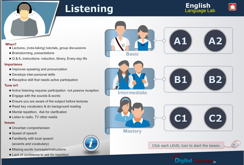 English language lab listening infographic helps to improve your skill from basic to mastery level in Listening.