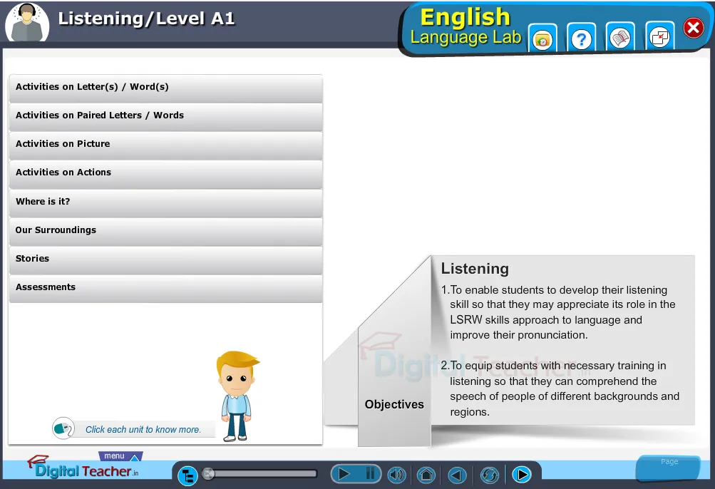 English language lab listening infographic activities provides idea on different activities to understand listening easily.