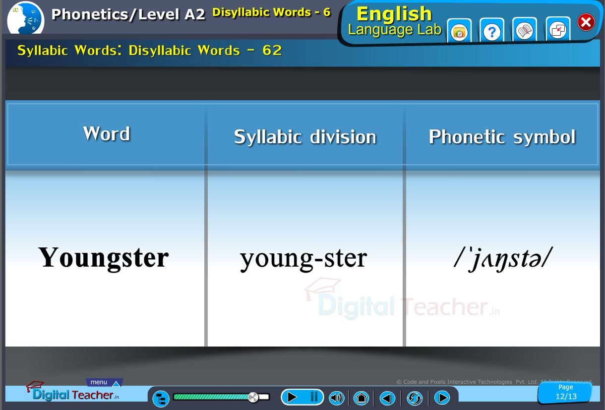 English language lab phonetic infographic provides example of youngster for disyllabic words in phonetics