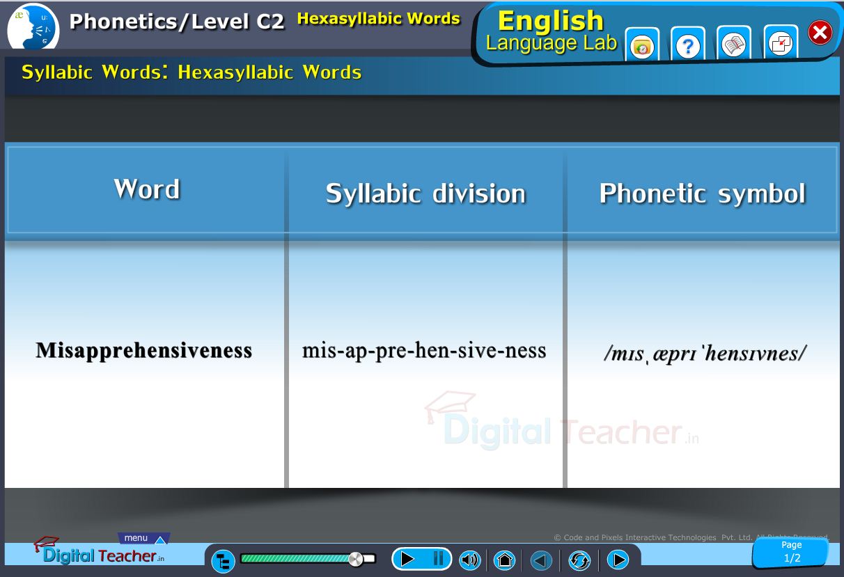English language lab phonetic infographic provides different hexasyllabic words in phonetics