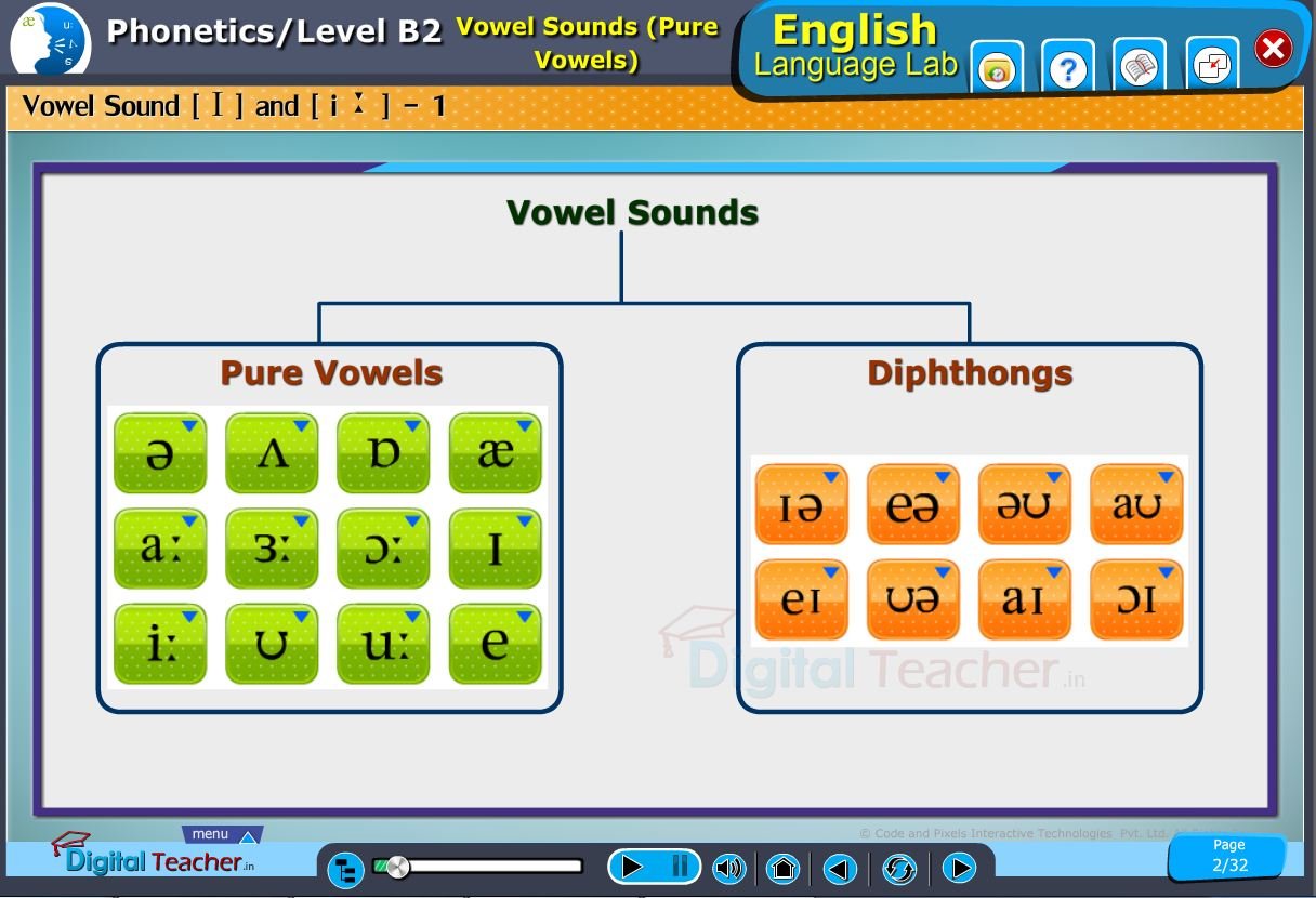 English language lab phonetic infographic provides the different types of sounds in phonetics as pure vowels and diphthongs