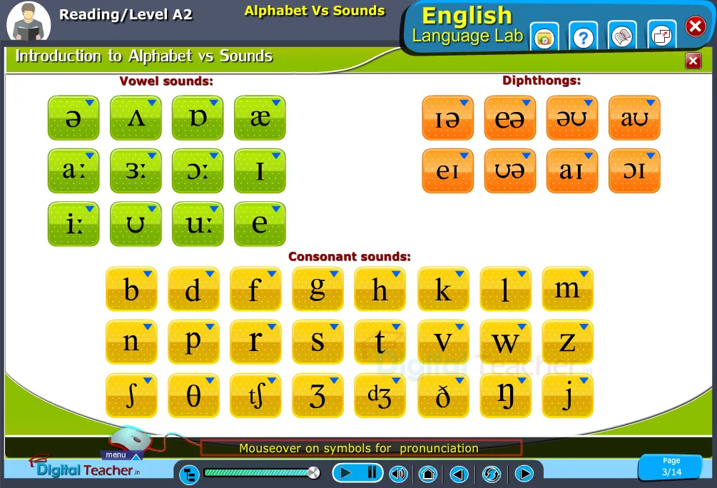 English language lab reading infographic provides a phonetic chart, which helps to show the types of sounds
