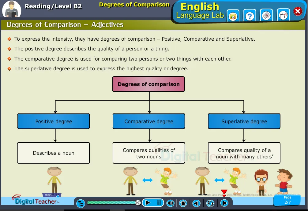English language lab reading infographic provides activity to know about degrees of comparison in adjectives