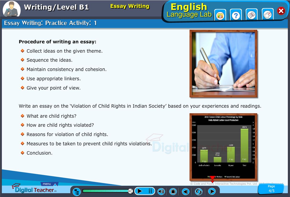 English language lab writing infograhic provides a practical activity on procedure to write essay