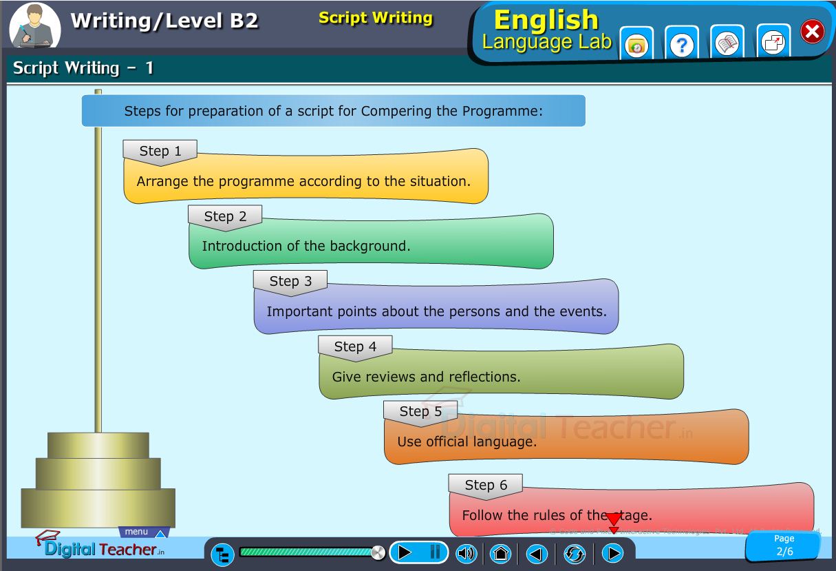 English language lab writing infographic provides steps to be followed while writing steps