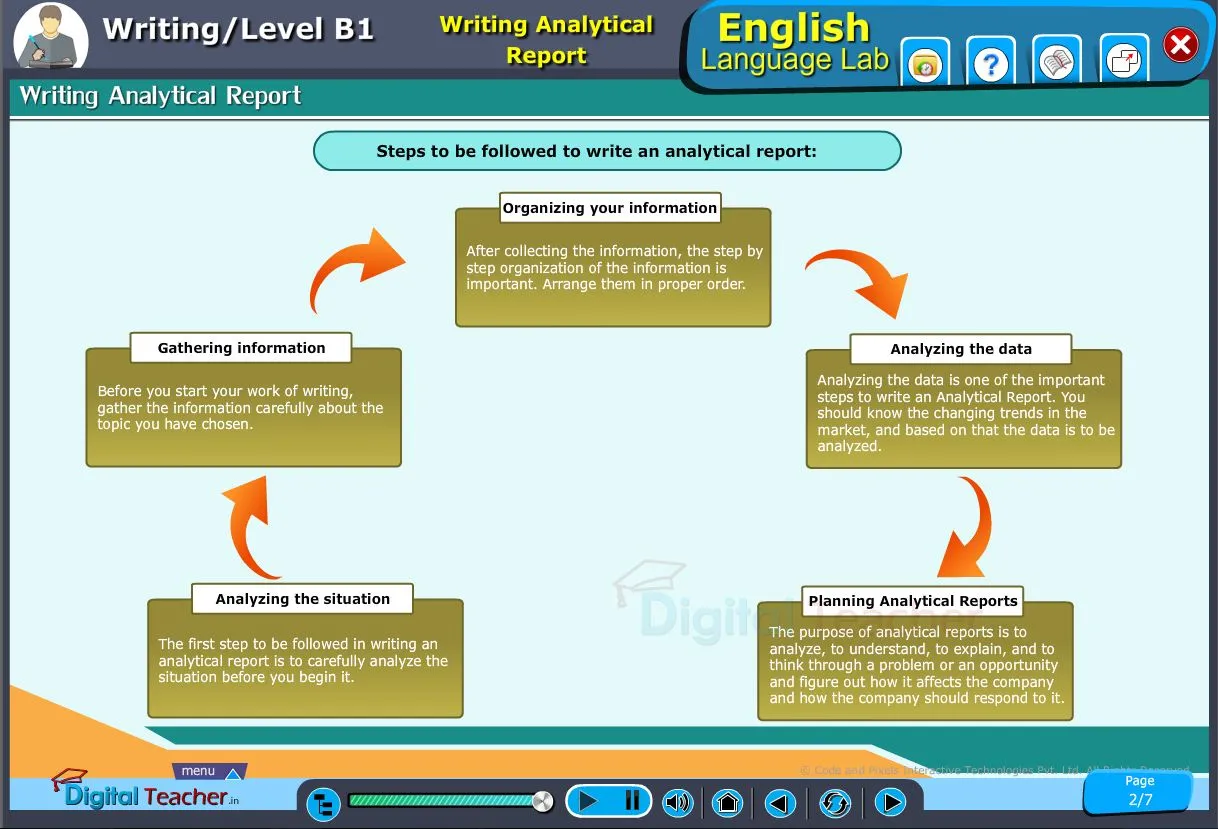 English language lab writing infograhic provides a practical activity on steps to be followed for writing analytical report