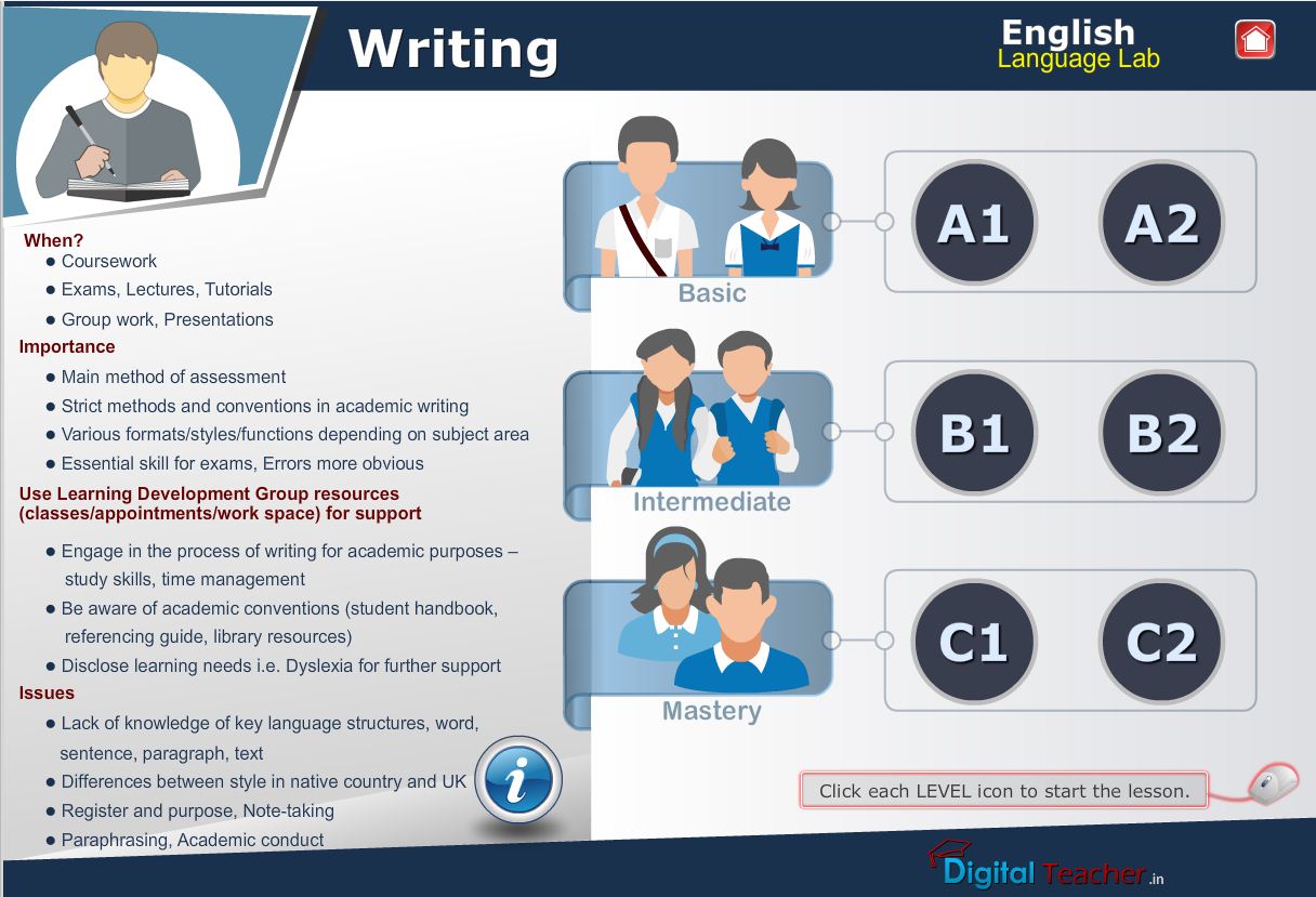 English language lab writing infograhic gives idea about understanding English writing skills at different levels.