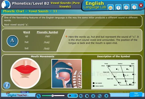 Phonetics Infographics - English Language Lab