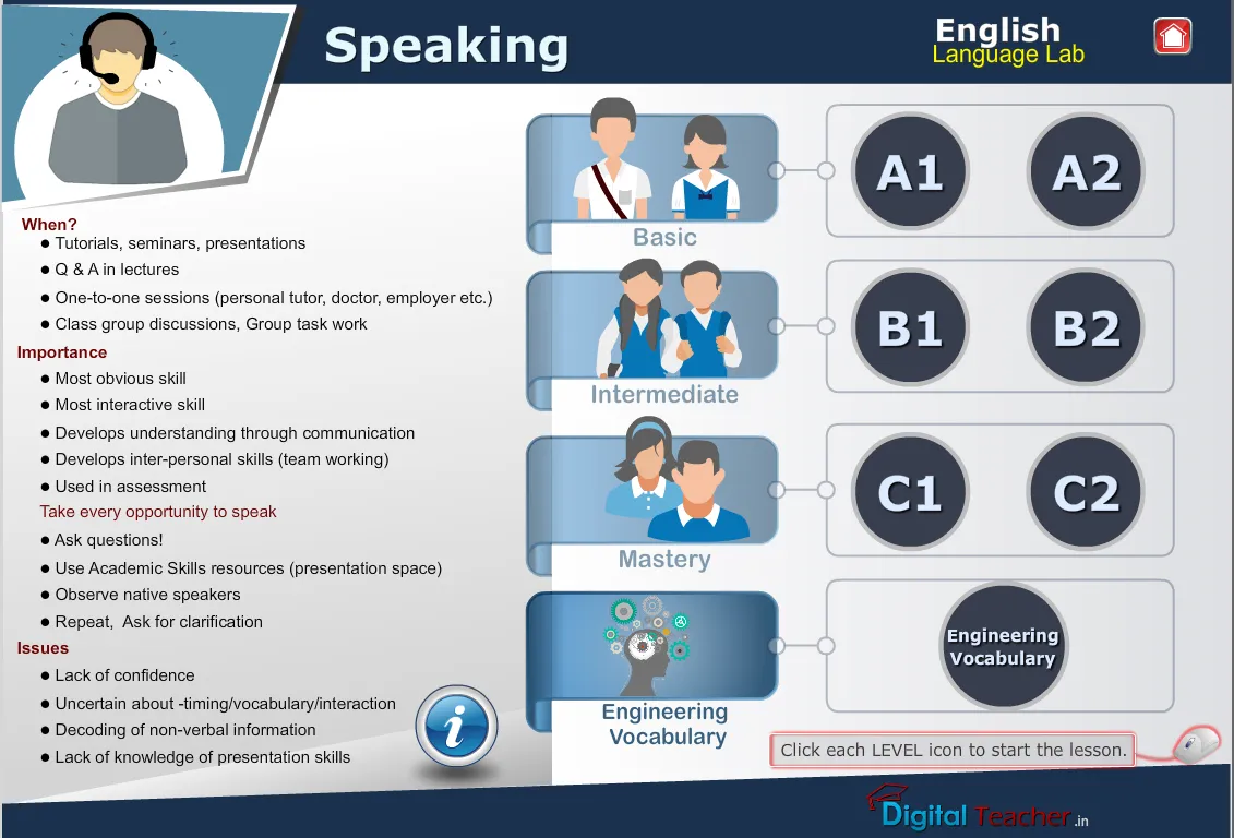 Speaking Software Screens Infographics - English Language Lab